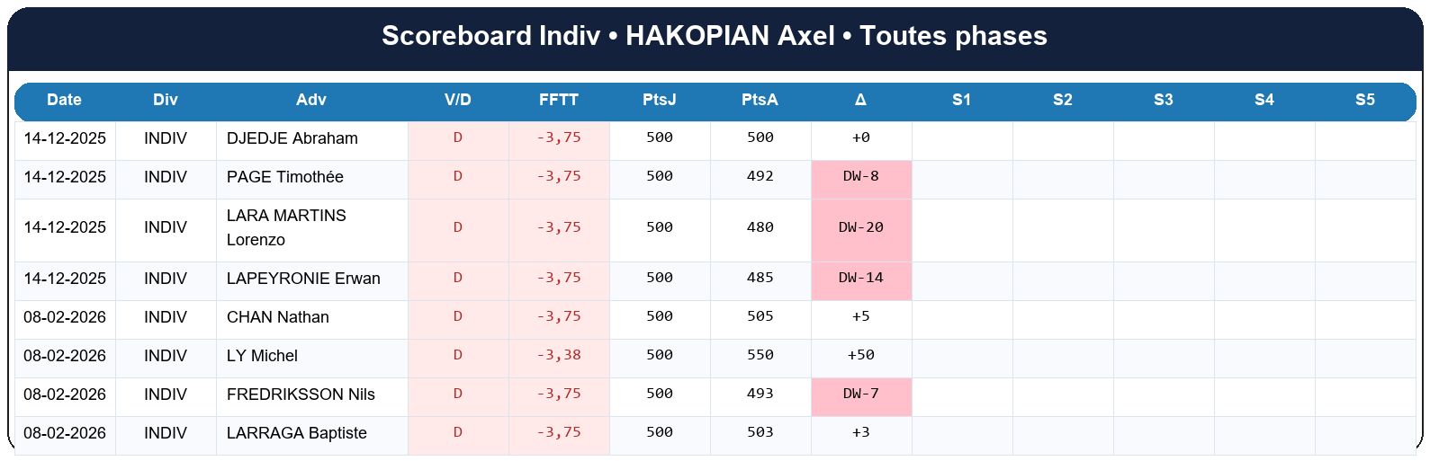 all  hakopian axel  2025-2026  9469731  03 scoreboard indiv