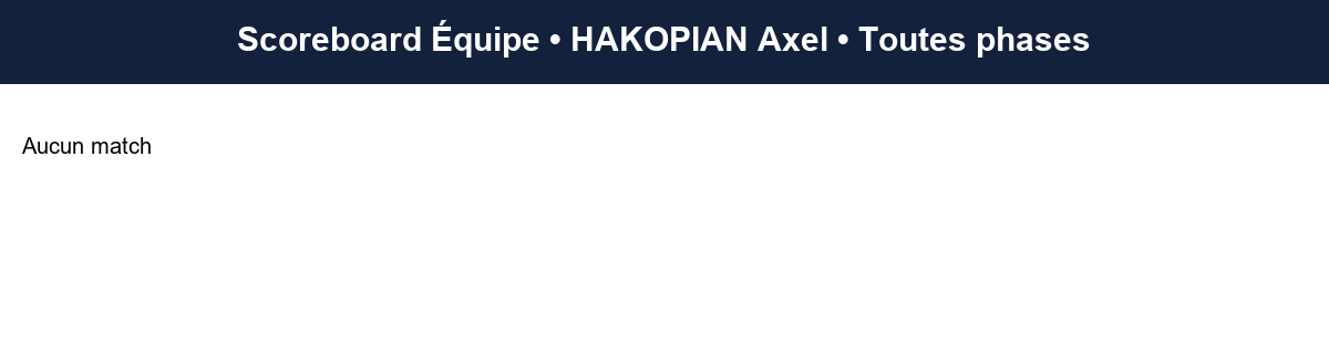 all  hakopian axel  2025-2026  9469731  04 scoreboard equipe