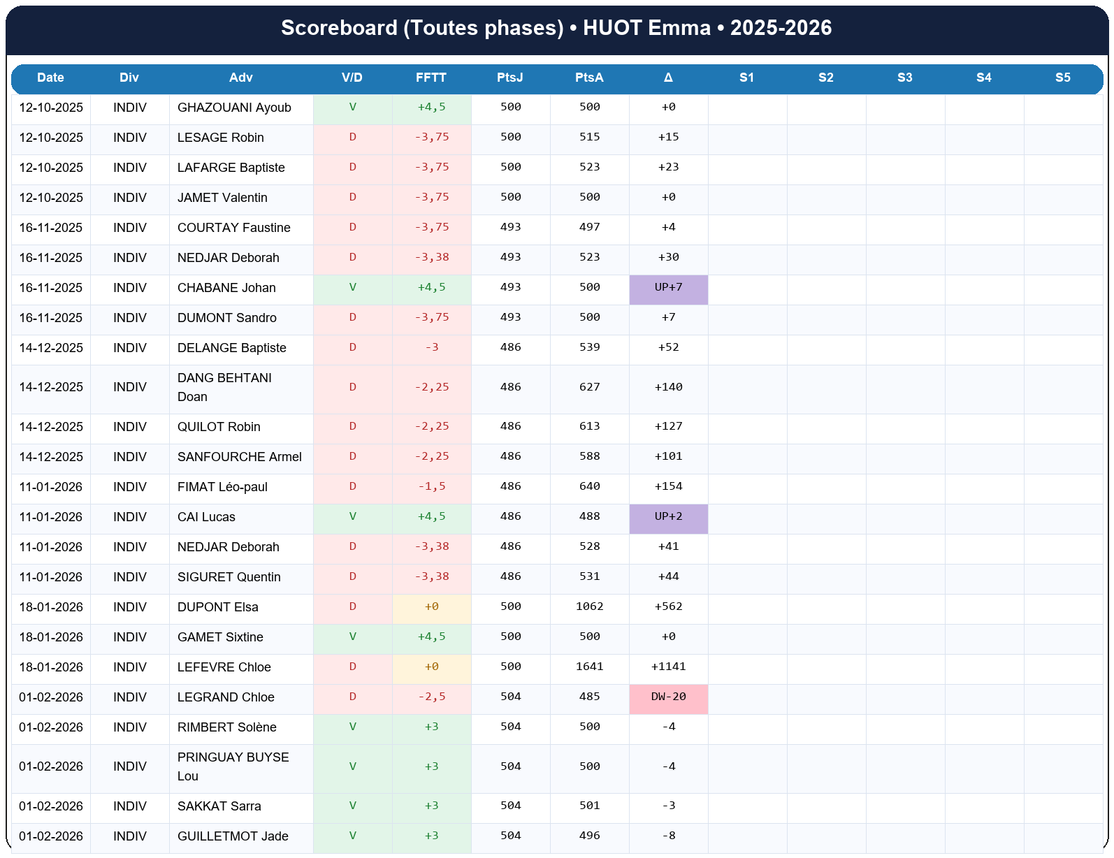 all  huot emma  2025-2026  9464234  02 scoreboard