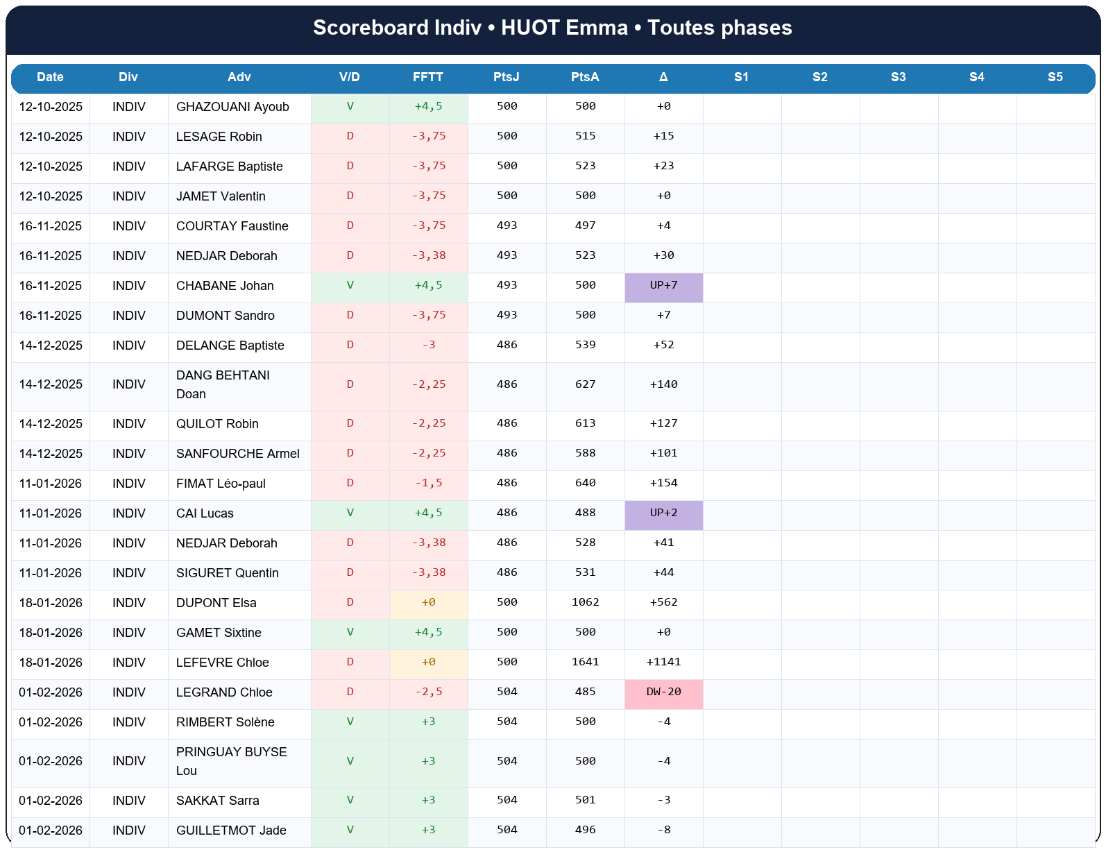 all  huot emma  2025-2026  9464234  03 scoreboard indiv