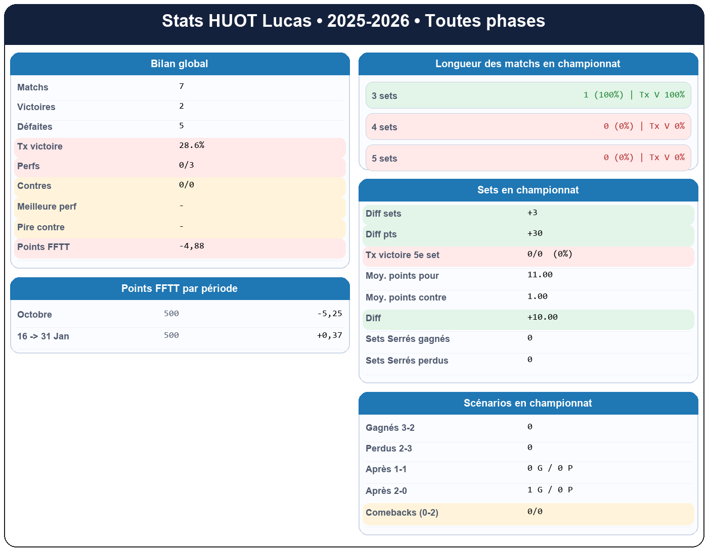 all  huot lucas  2025-2026  9464233  01 fiche stats