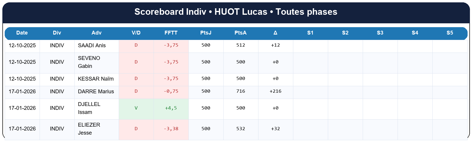 all  huot lucas  2025-2026  9464233  03 scoreboard indiv