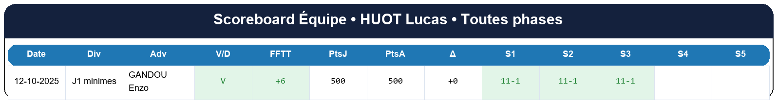 all  huot lucas  2025-2026  9464233  04 scoreboard equipe