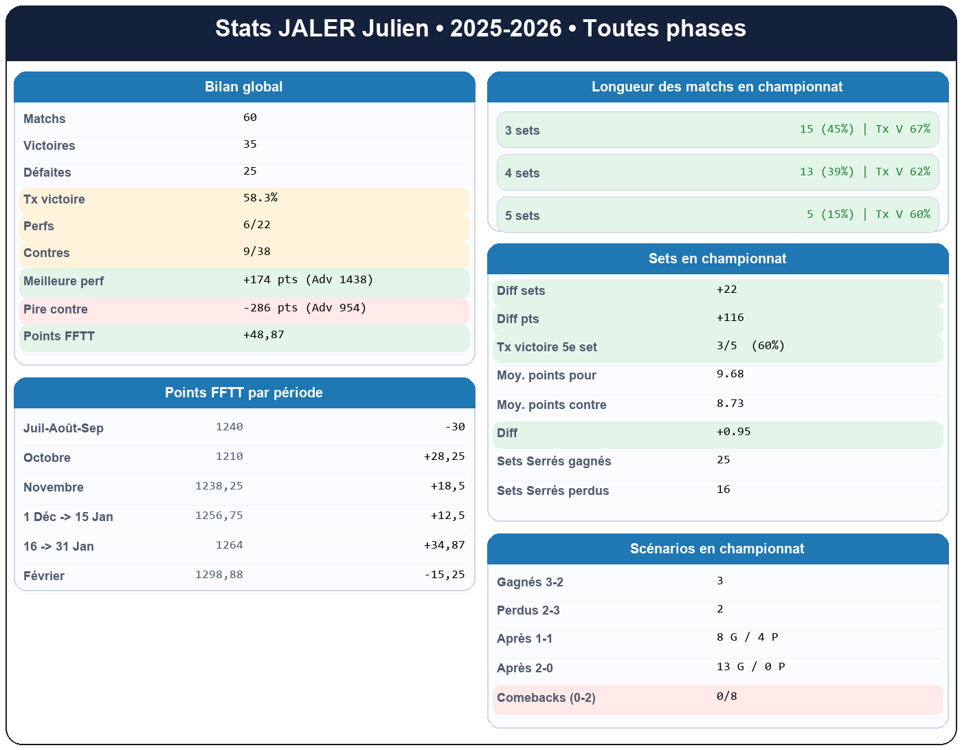 all  jaler julien  2025-2026  9424231  01 fiche stats