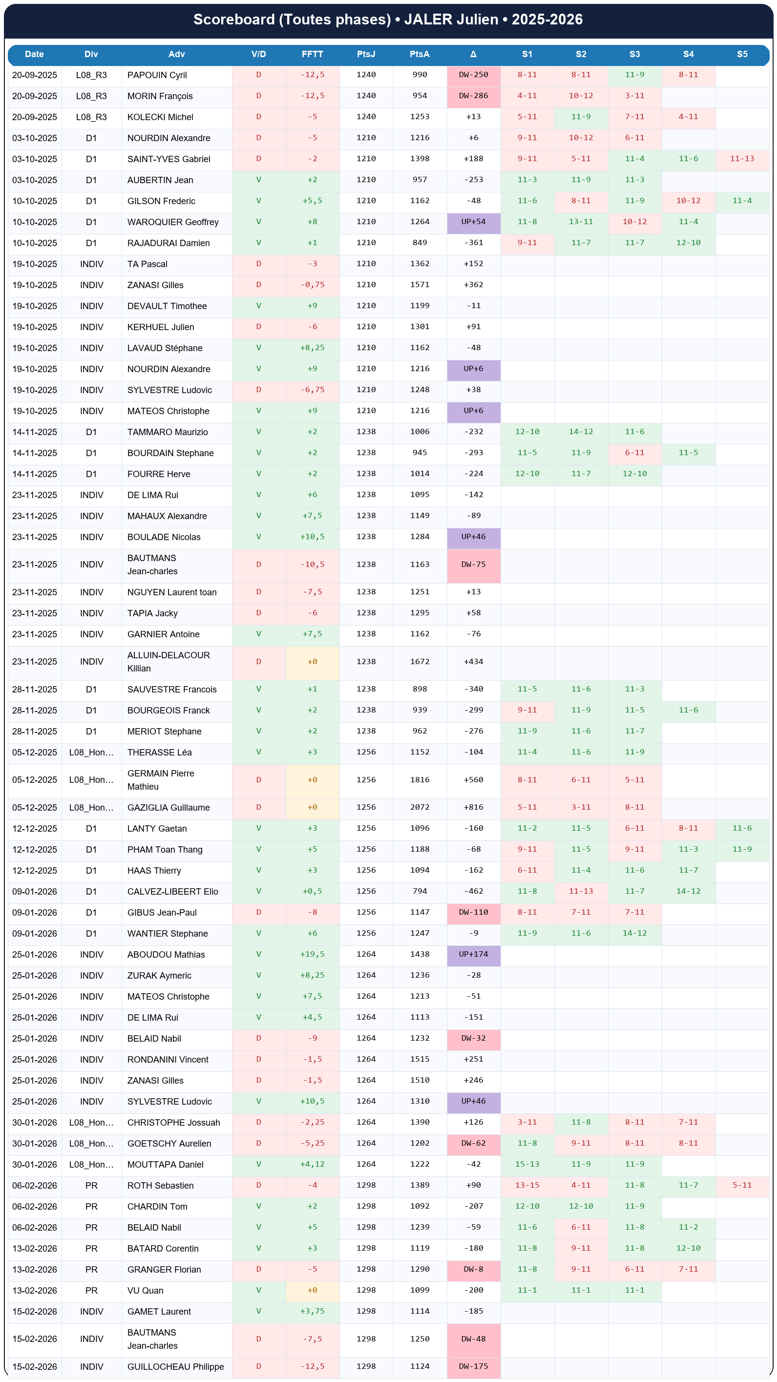 all  jaler julien  2025-2026  9424231  02 scoreboard