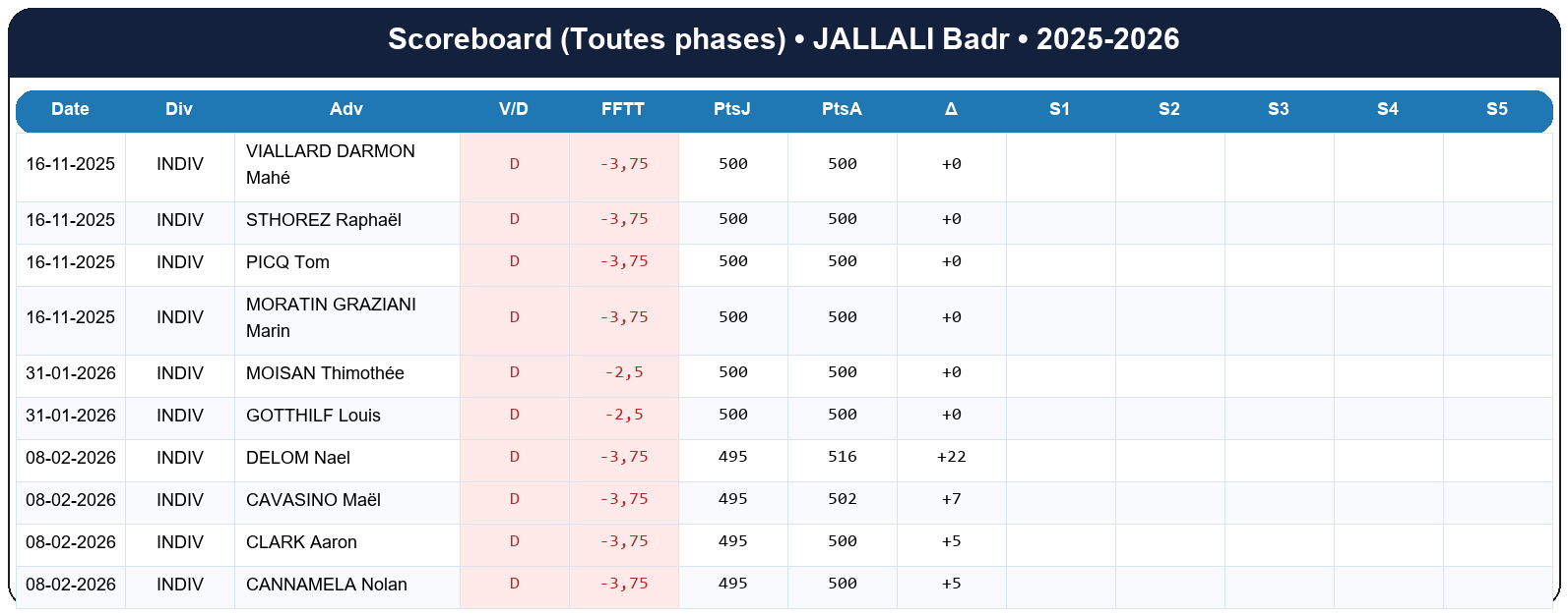 all  jallali badr  2025-2026  9467248  01 scoreboard all