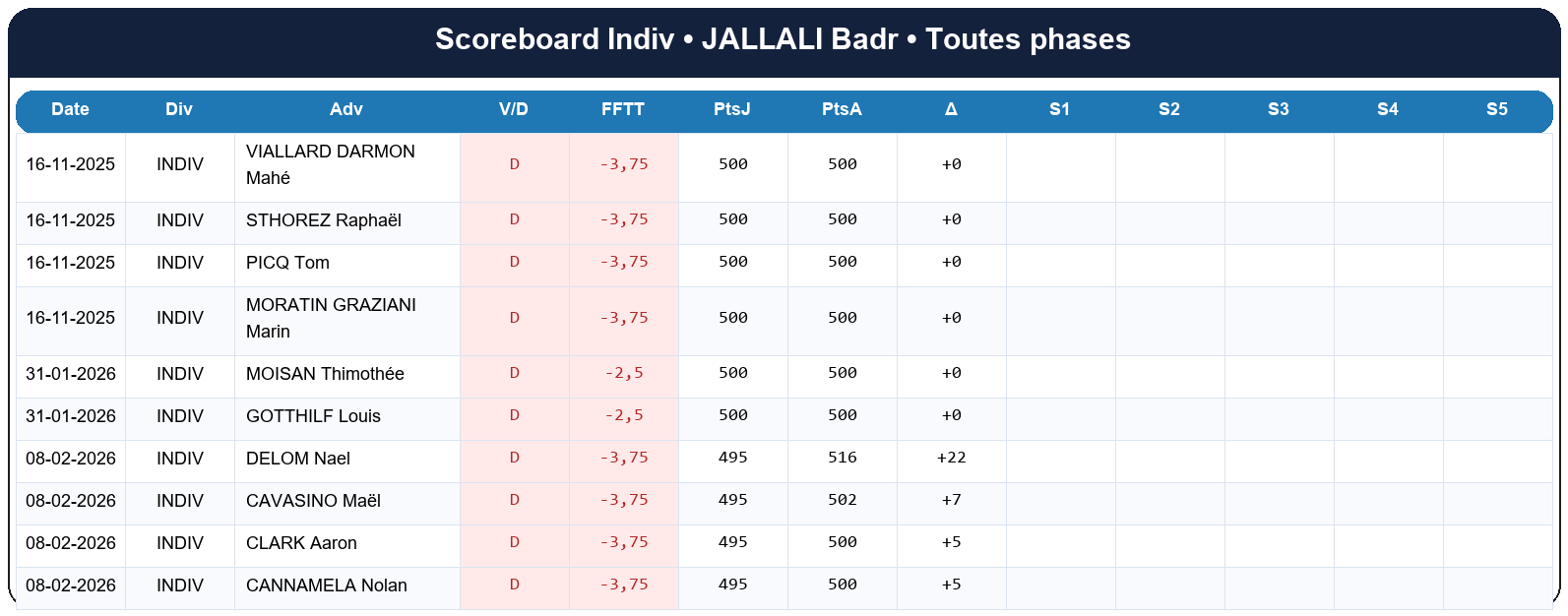 all  jallali badr  2025-2026  9467248  03 scoreboard indiv