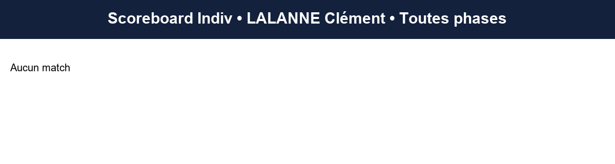 all  lalanne clément  2025-2026  9467429  03 scoreboard indiv