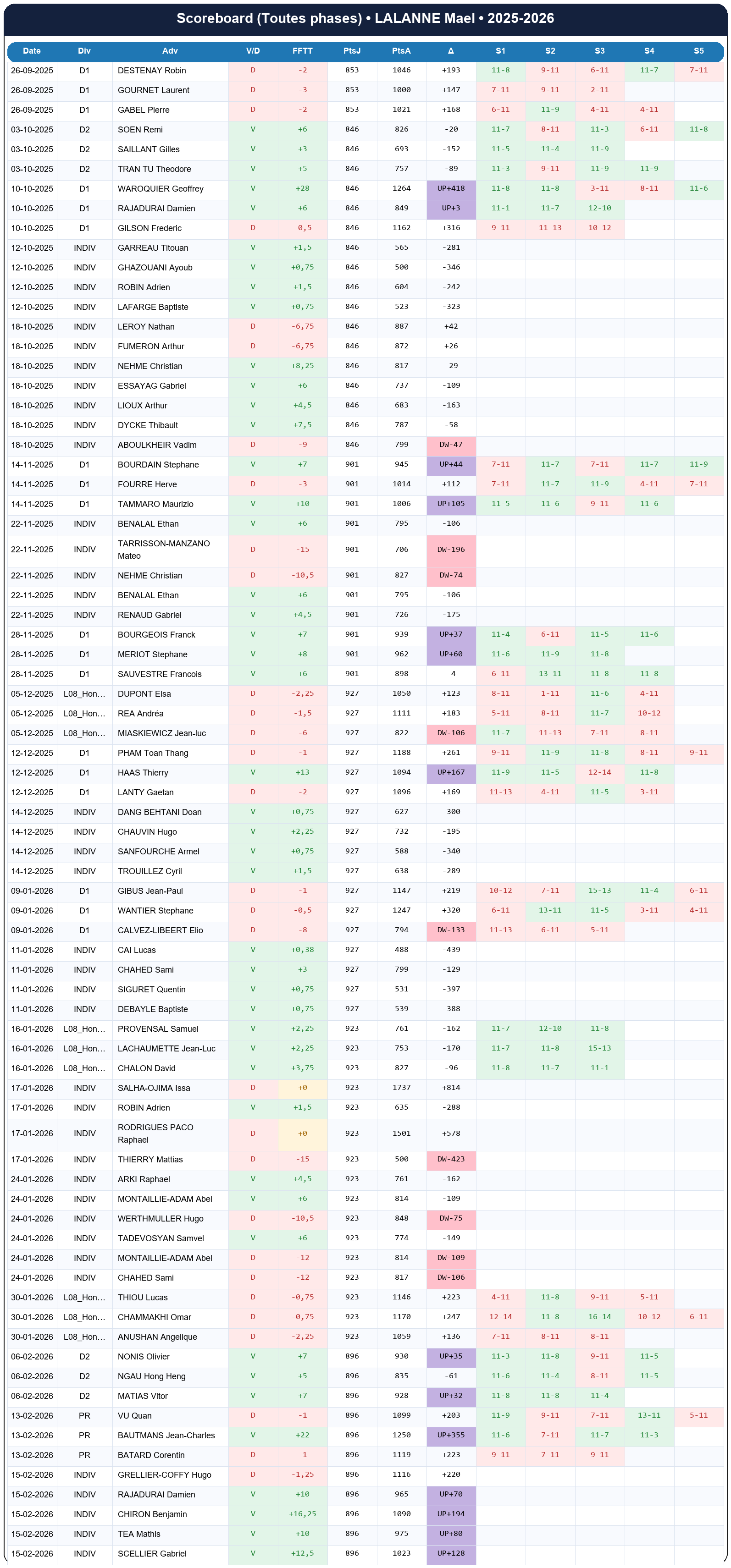 all  lalanne mael  2025-2026  9463714  01 scoreboard all