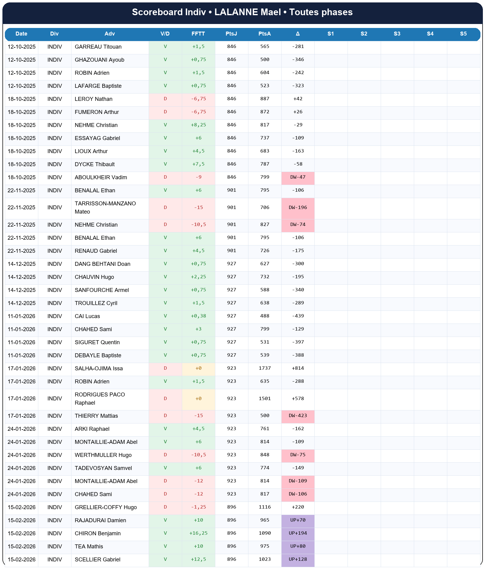 all  lalanne mael  2025-2026  9463714  03 scoreboard indiv