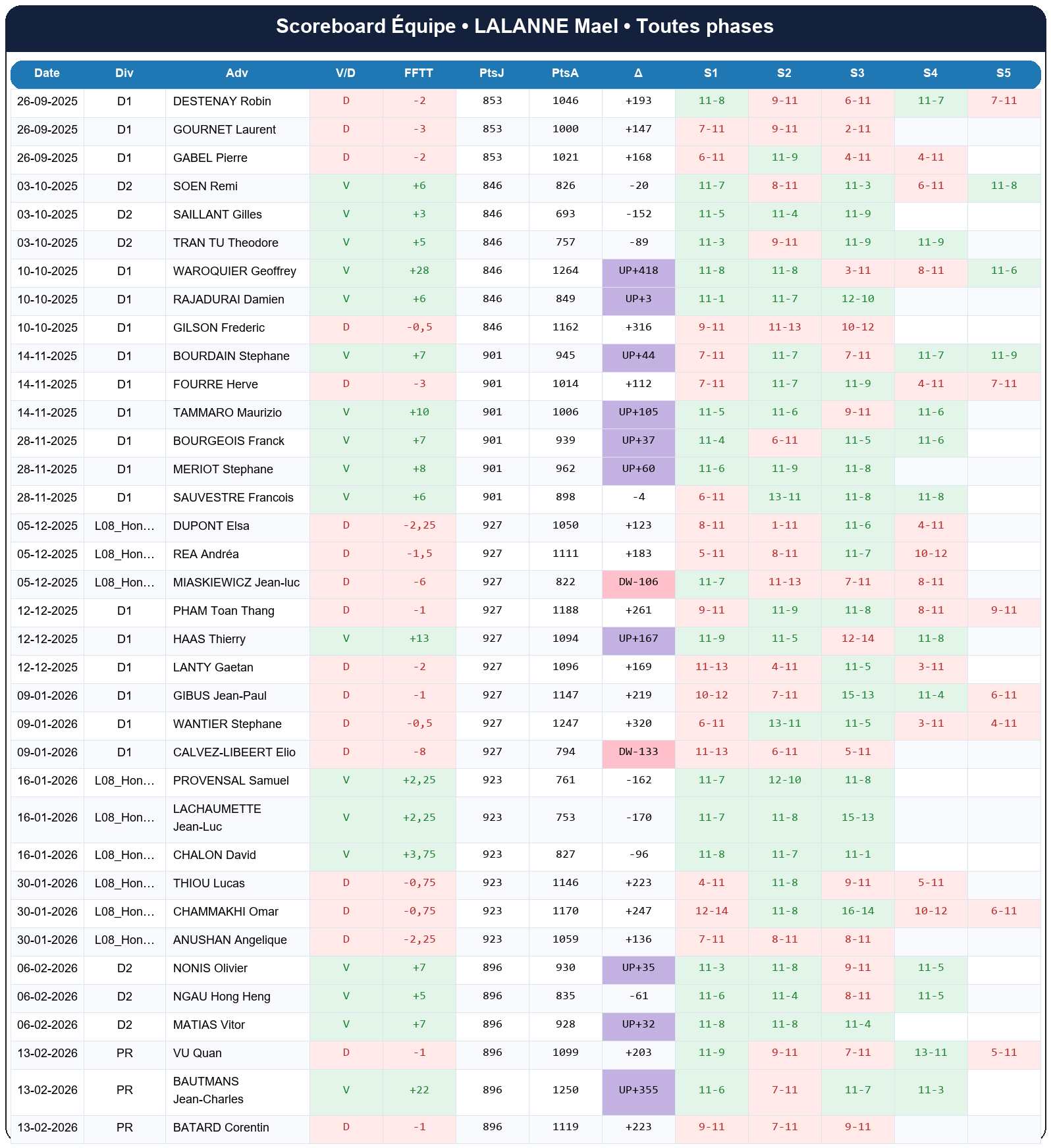 all  lalanne mael  2025-2026  9463714  04 scoreboard equipe