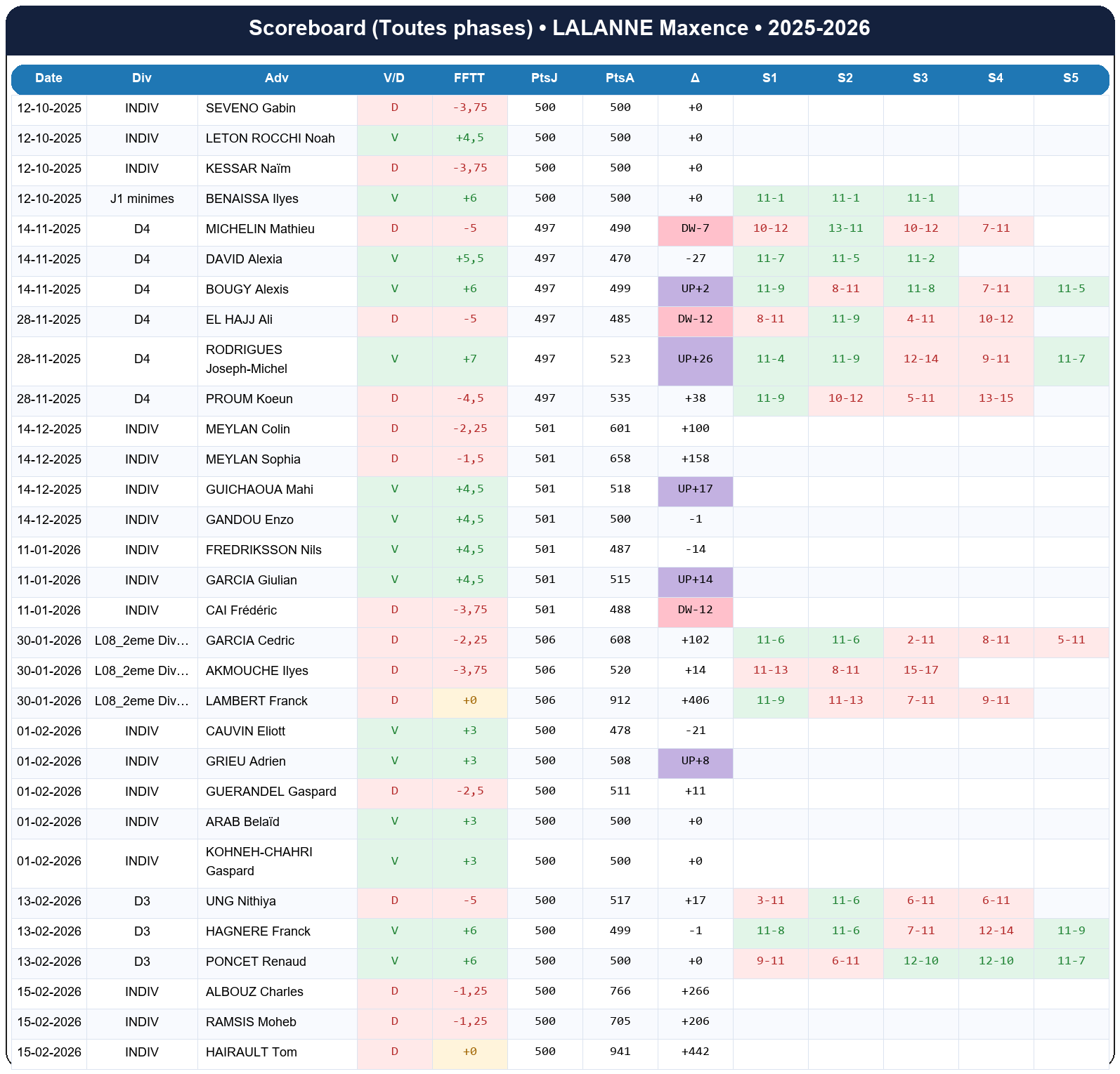 all  lalanne maxence  2025-2026  9463715  01 scoreboard all