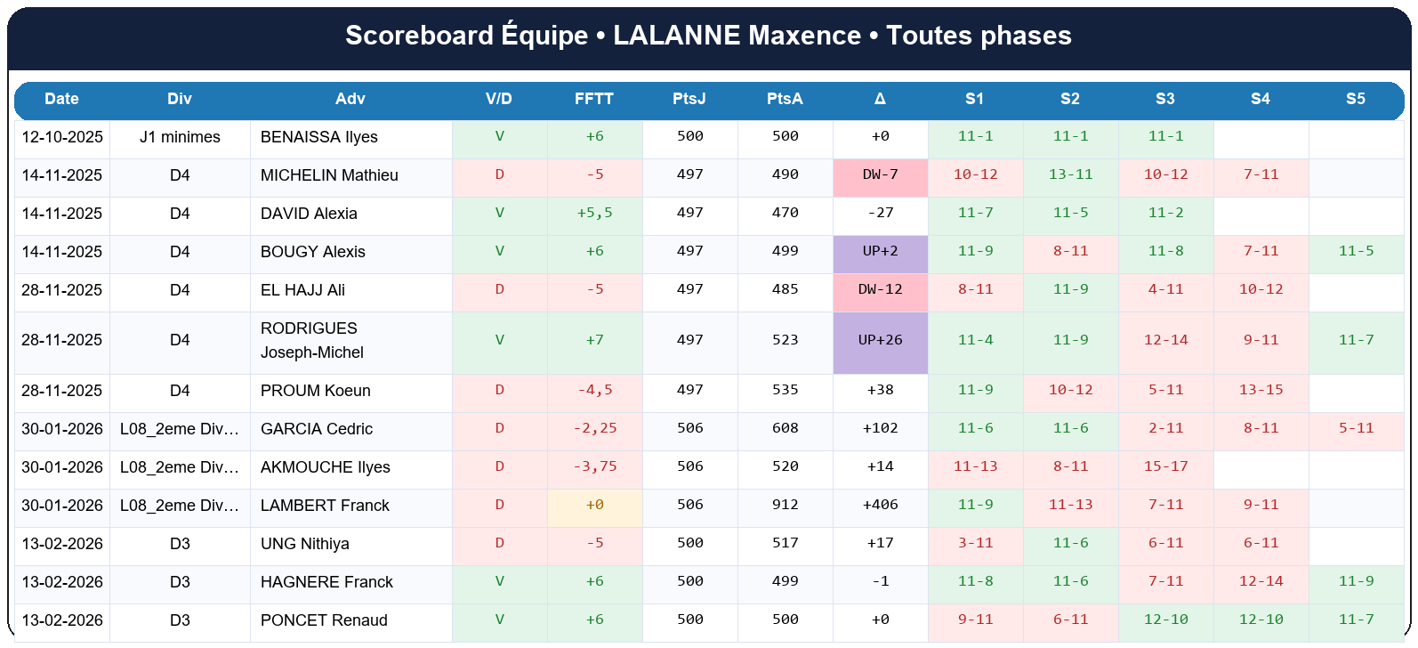 all  lalanne maxence  2025-2026  9463715  04 scoreboard equipe