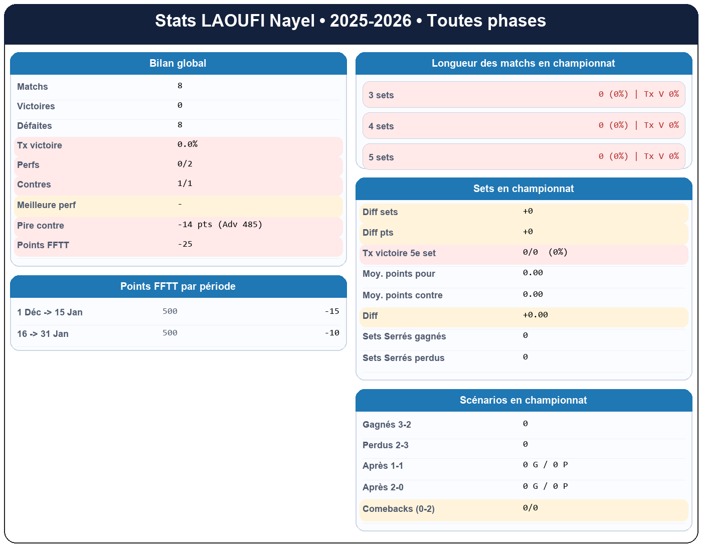 all  laoufi nayel  2025-2026  9470039  01 fiche stats
