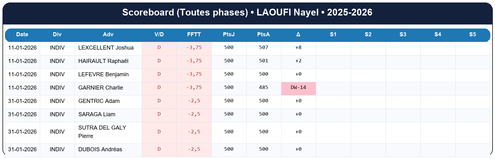 all  laoufi nayel  2025-2026  9470039  01 scoreboard all