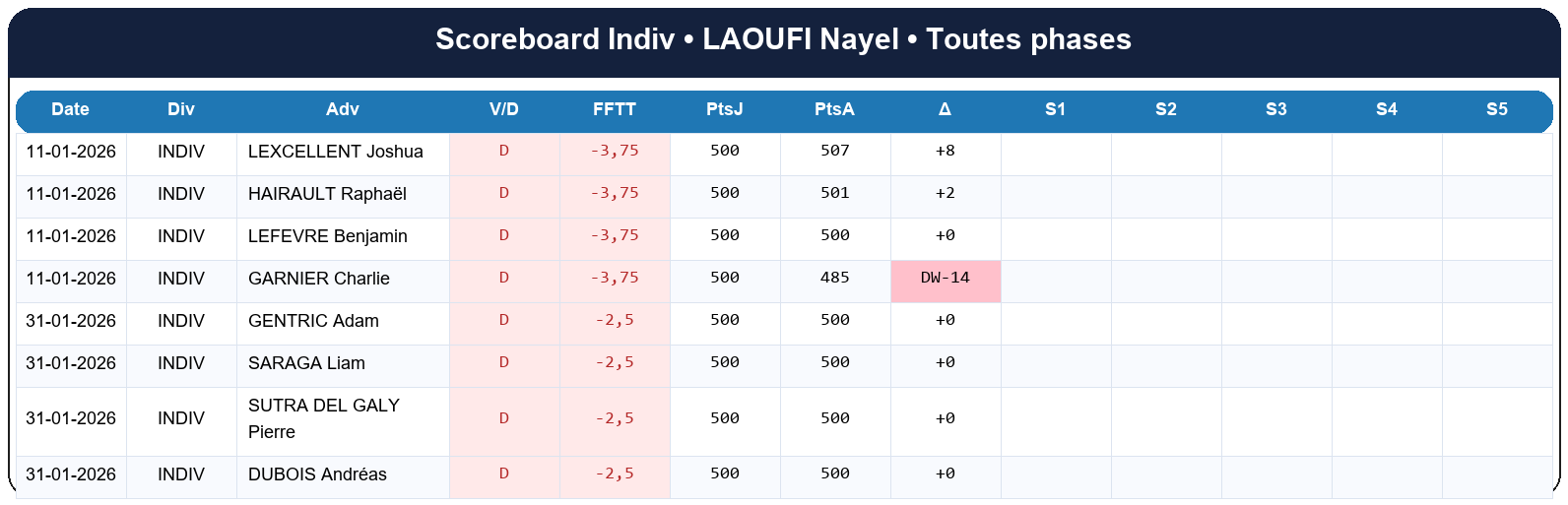 all  laoufi nayel  2025-2026  9470039  03 scoreboard indiv
