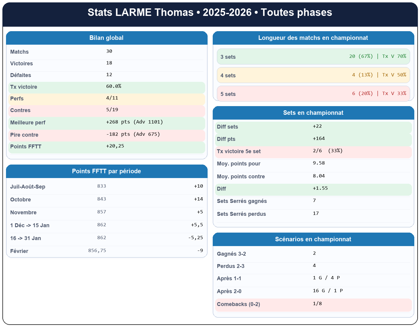all  larme thomas  2025-2026  9443419  01 fiche stats
