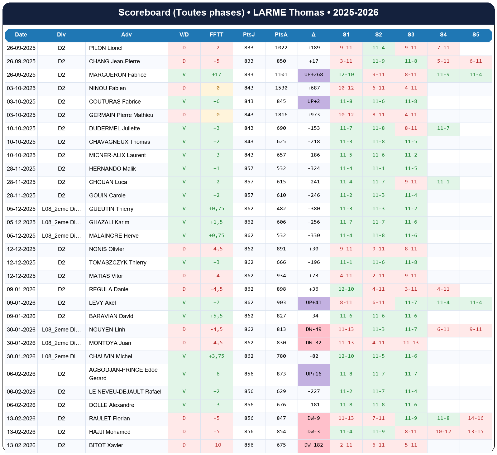 all  larme thomas  2025-2026  9443419  01 scoreboard all