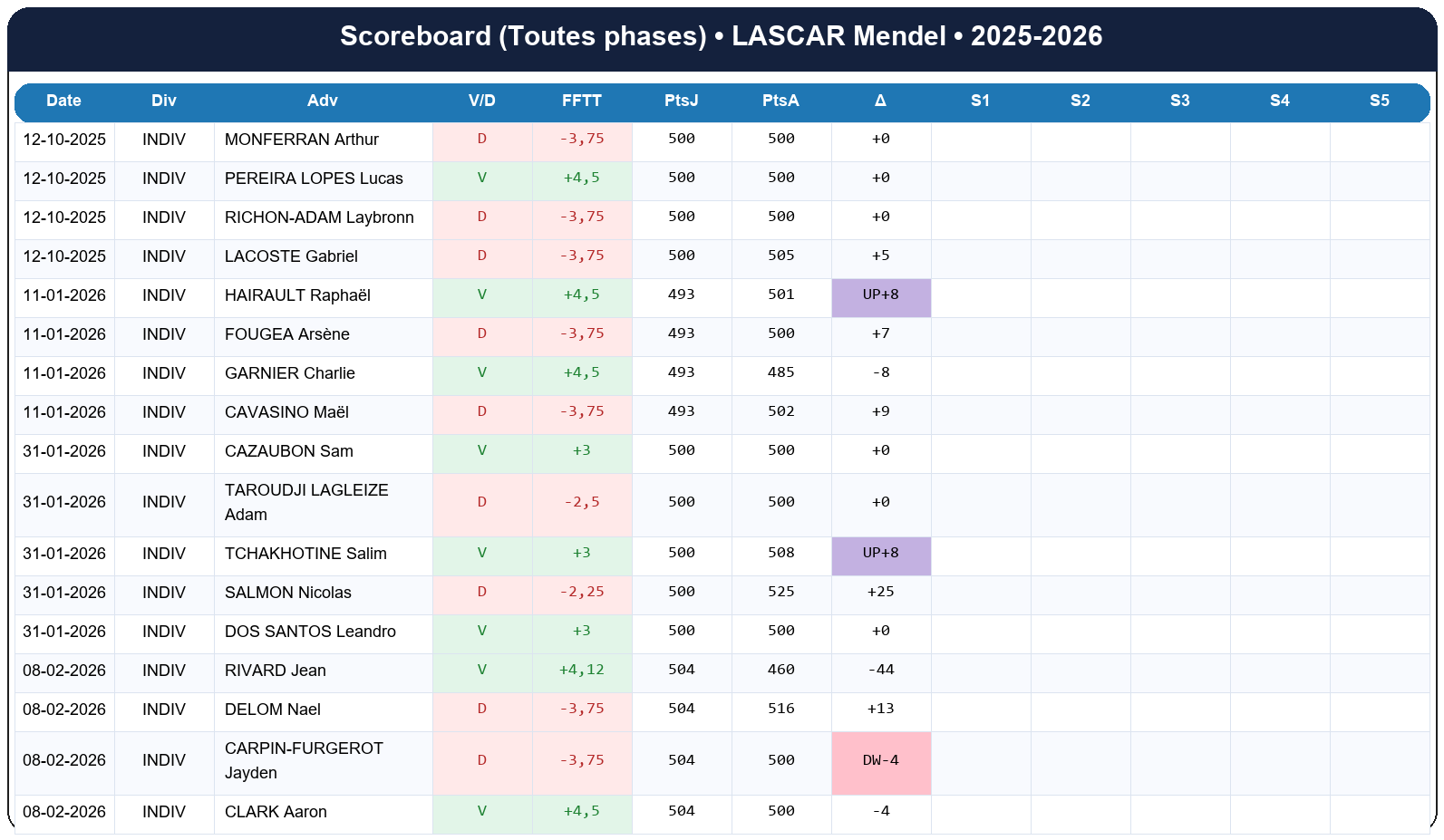 all  lascar mendel  2025-2026  9469405  02 scoreboard