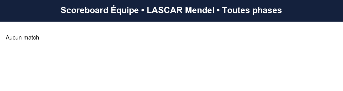 all  lascar mendel  2025-2026  9469405  04 scoreboard equipe