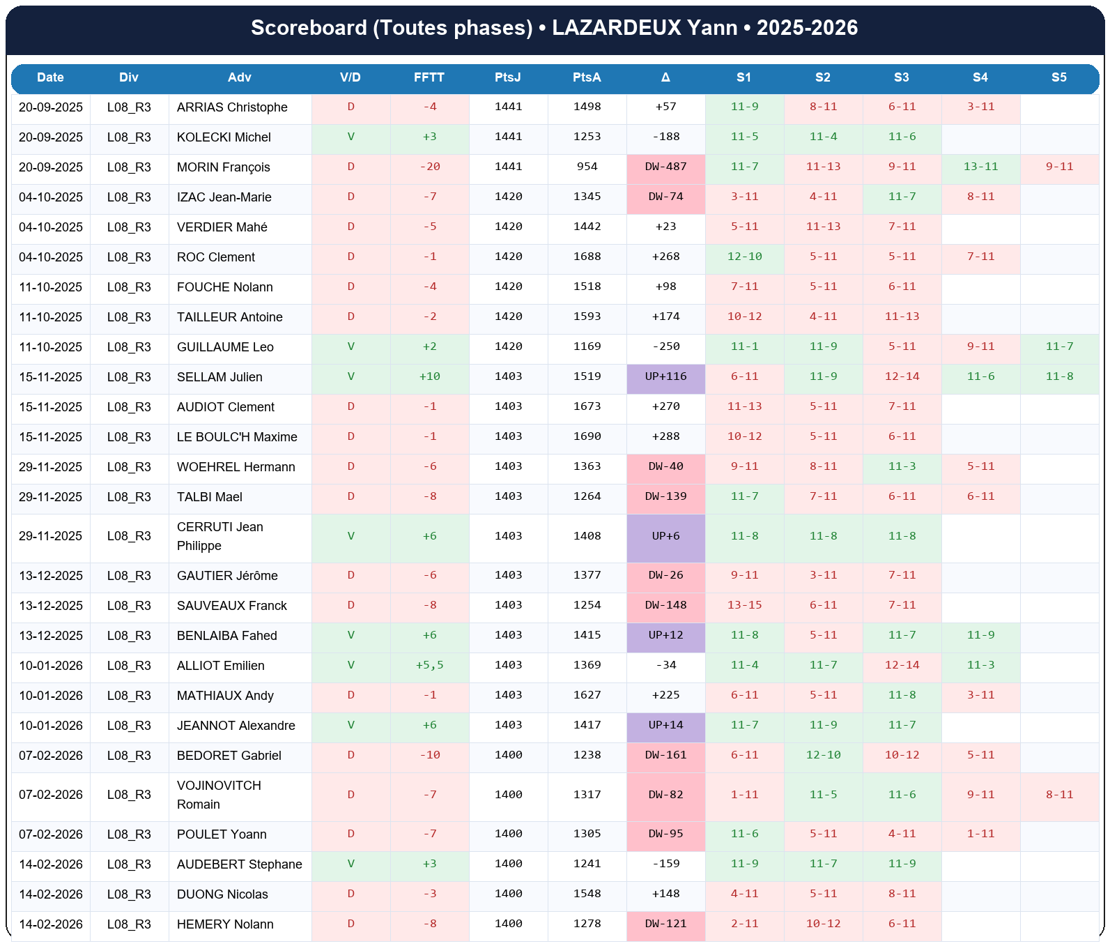 all  lazardeux yann  2025-2026  948809  01 scoreboard all