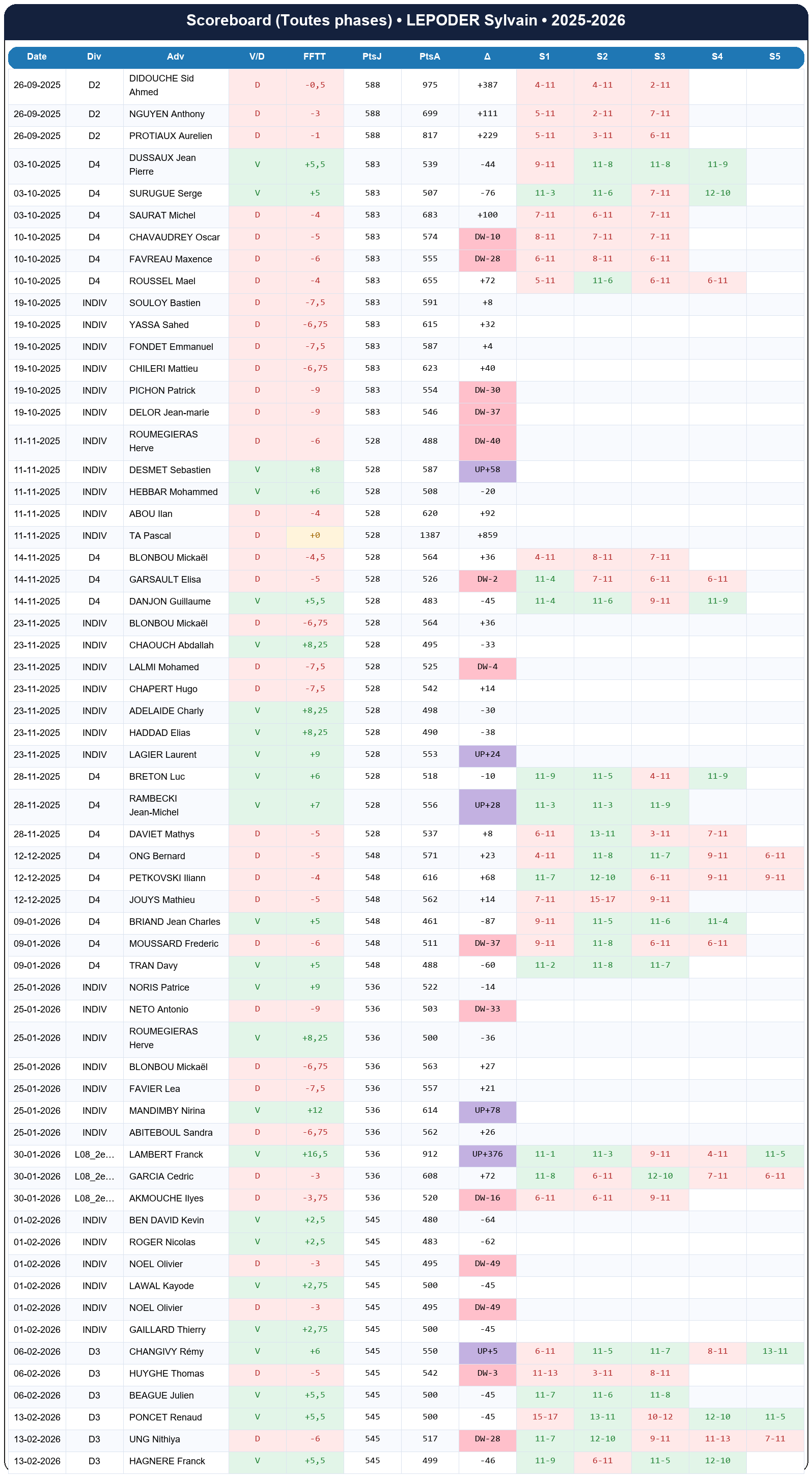 all  lepoder sylvain  2025-2026  9456506  02 scoreboard