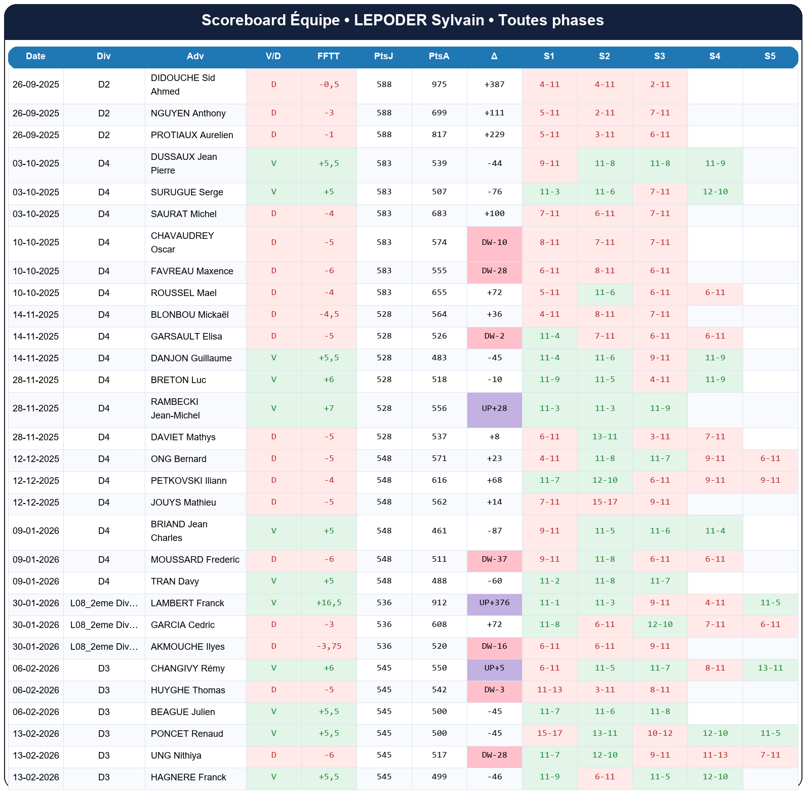 all  lepoder sylvain  2025-2026  9456506  04 scoreboard equipe