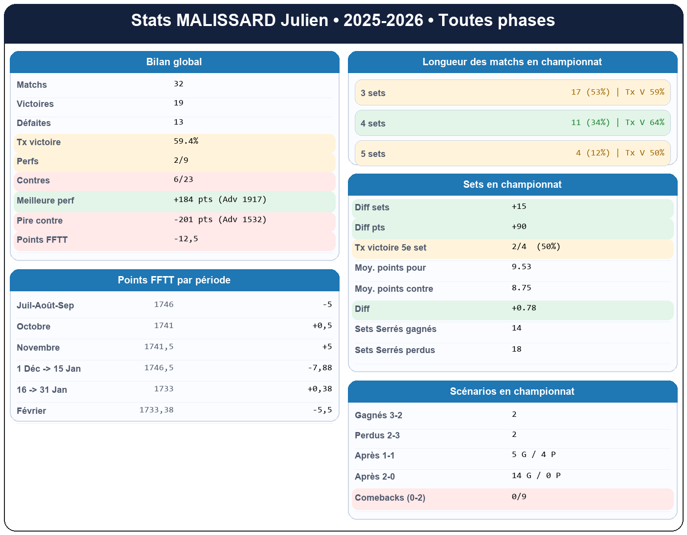 all  malissard julien  2025-2026  942619  01 fiche stats