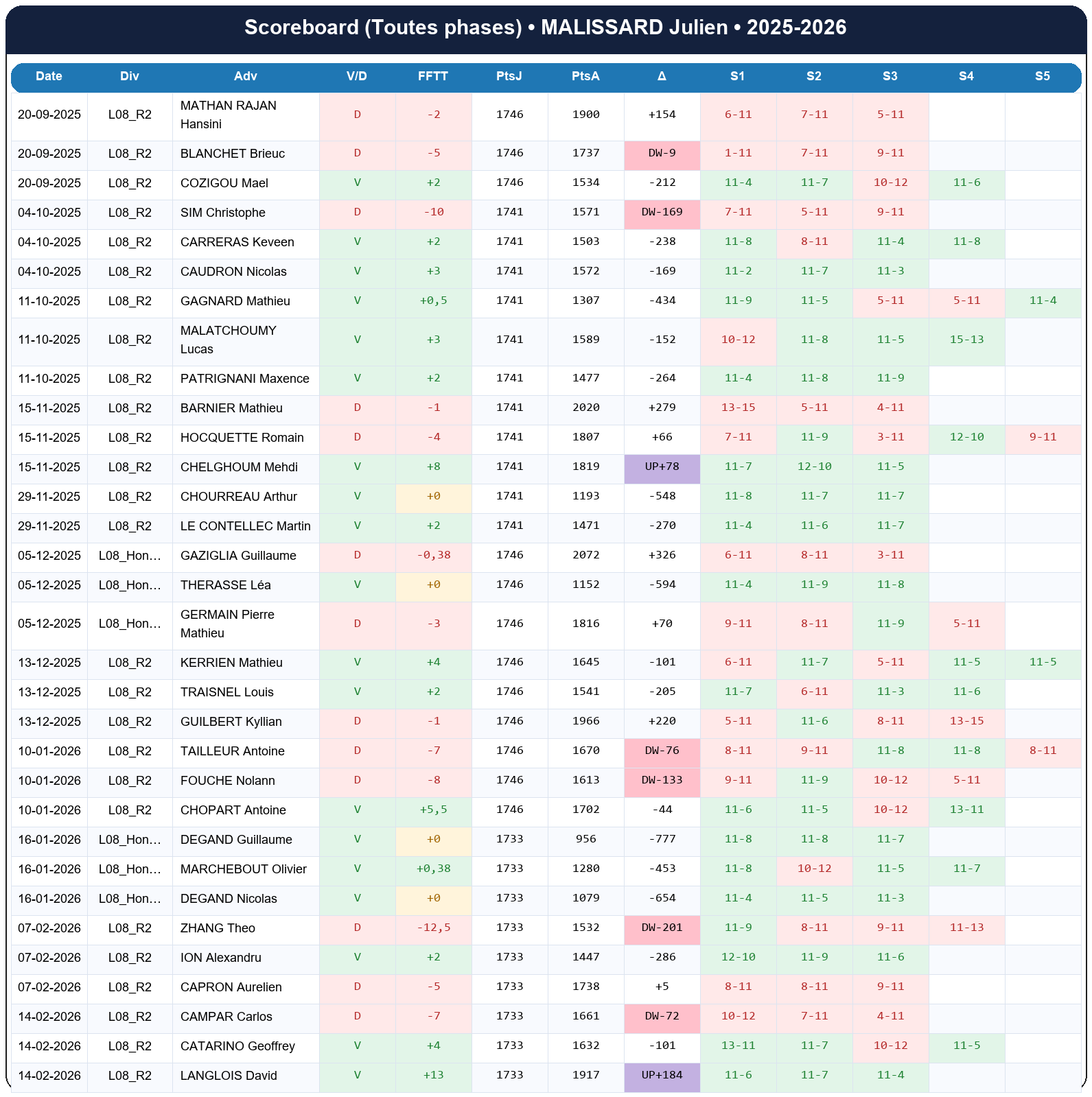 all  malissard julien  2025-2026  942619  01 scoreboard all