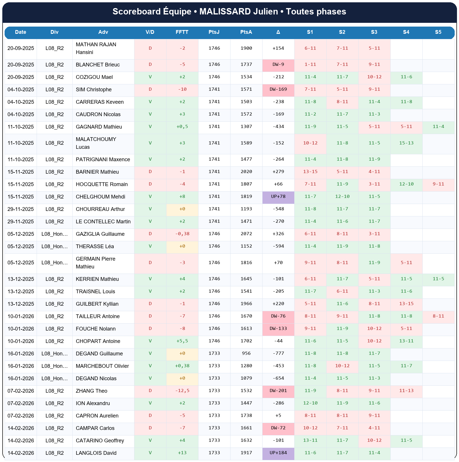 all  malissard julien  2025-2026  942619  04 scoreboard equipe