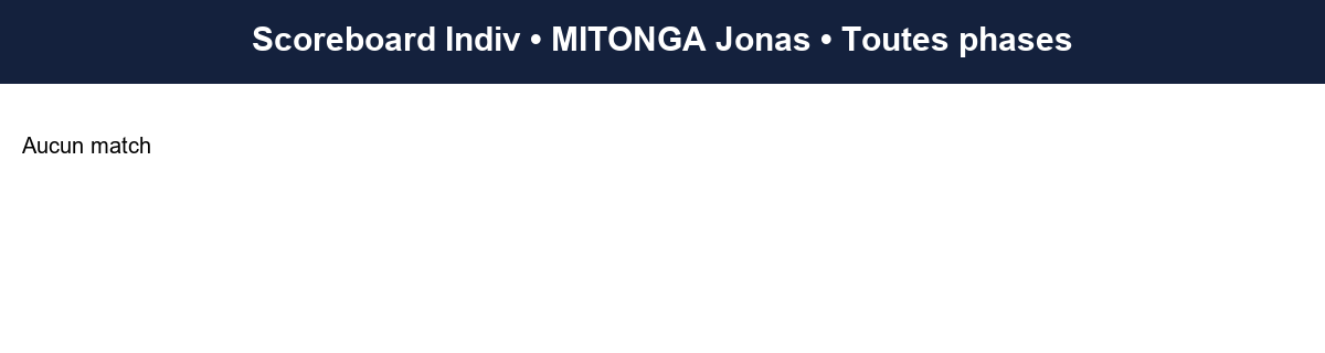 all  mitonga jonas  2025-2026  9413306  03 scoreboard indiv