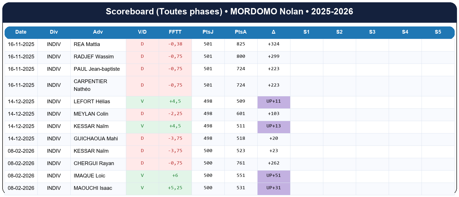 all  mordomo nolan  2025-2026  9461978  01 scoreboard all