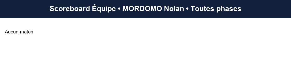 all  mordomo nolan  2025-2026  9461978  04 scoreboard equipe
