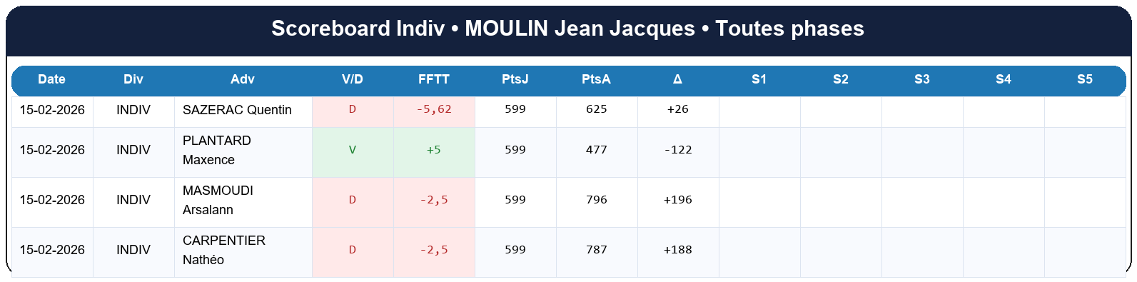all  moulin jean jacques  2025-2026  9424065  03 scoreboard indiv