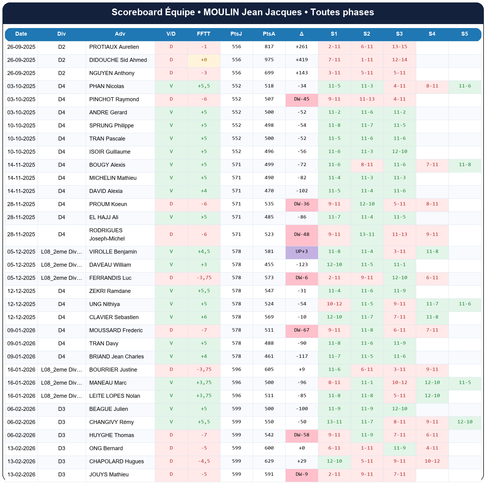 all  moulin jean jacques  2025-2026  9424065  04 scoreboard equipe