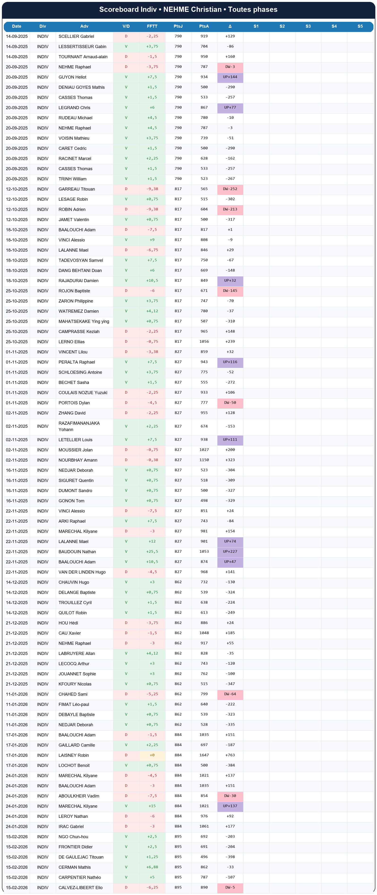 all  nehme christian  2025-2026  9463937  03 scoreboard indiv