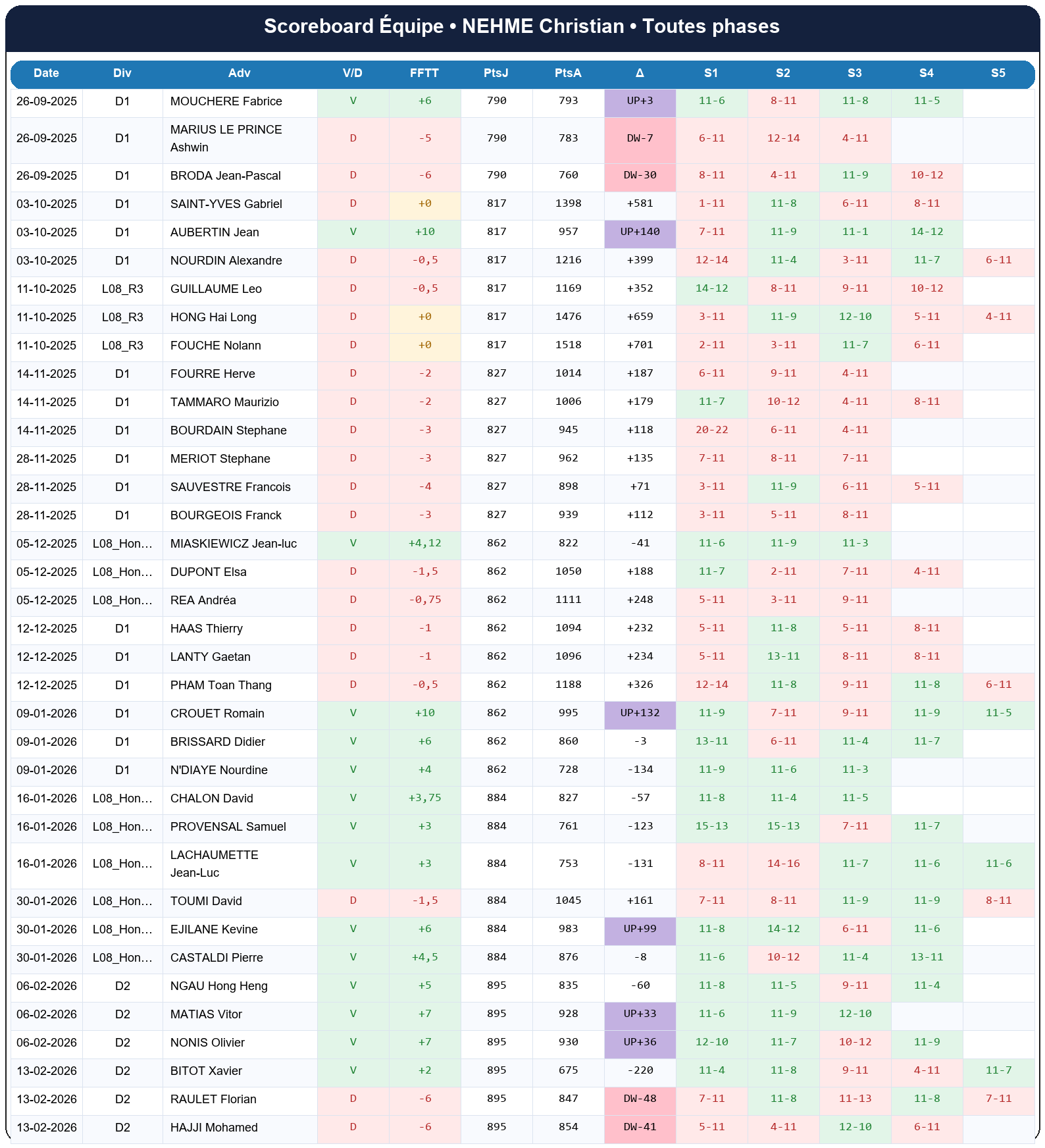 all  nehme christian  2025-2026  9463937  04 scoreboard equipe