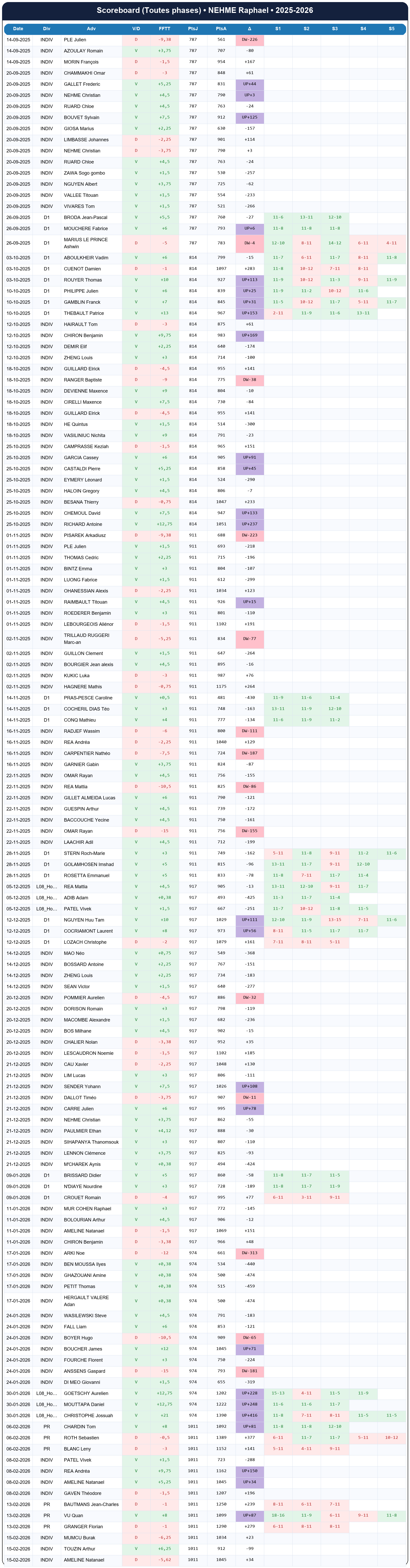 all  nehme raphael  2025-2026  9462649  02 scoreboard