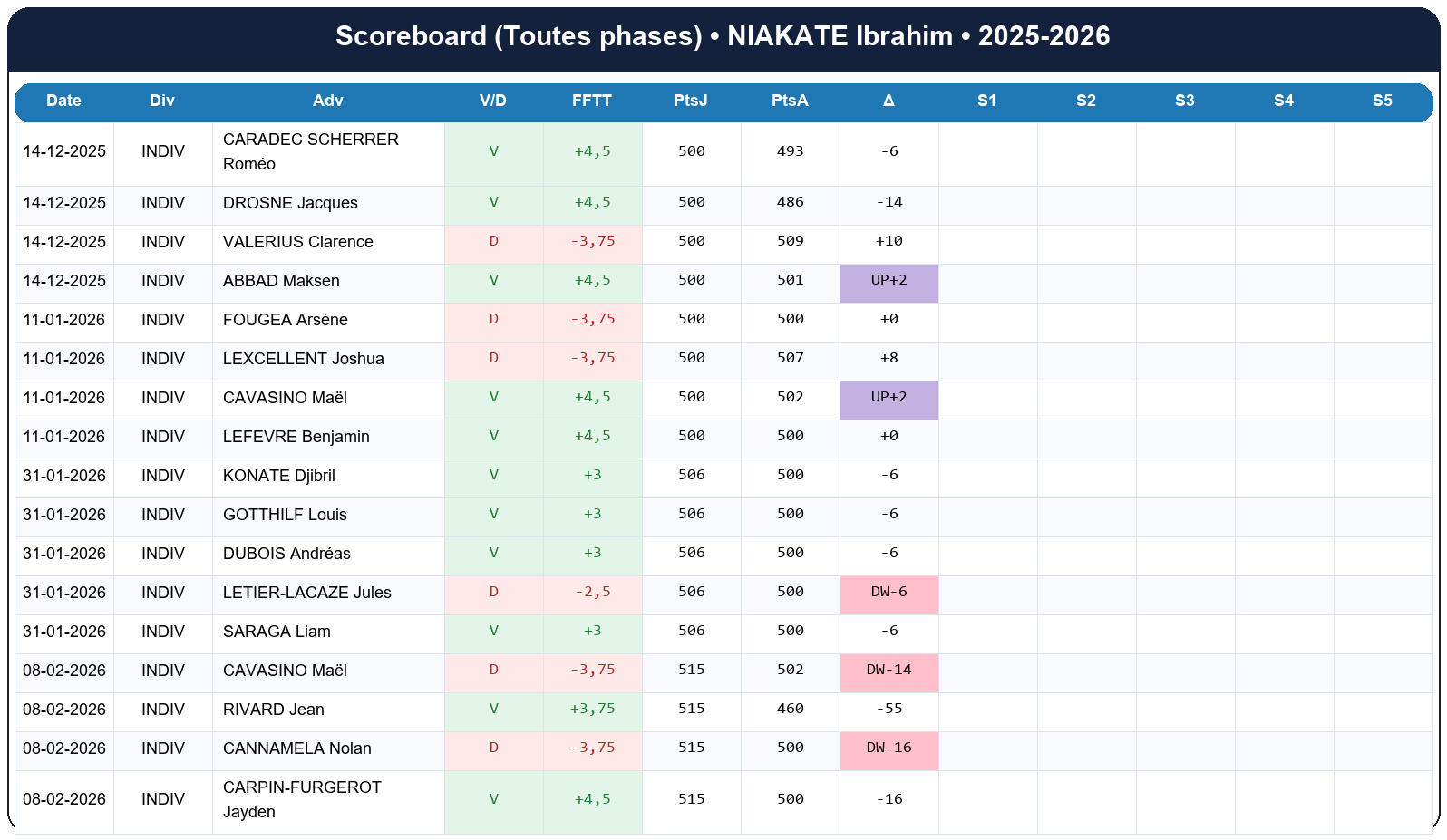 all  niakate ibrahim  2025-2026  9470113  01 scoreboard all