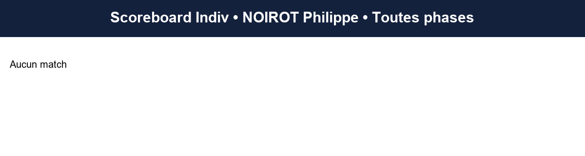 all  noirot philippe  2025-2026  9124653  03 scoreboard indiv