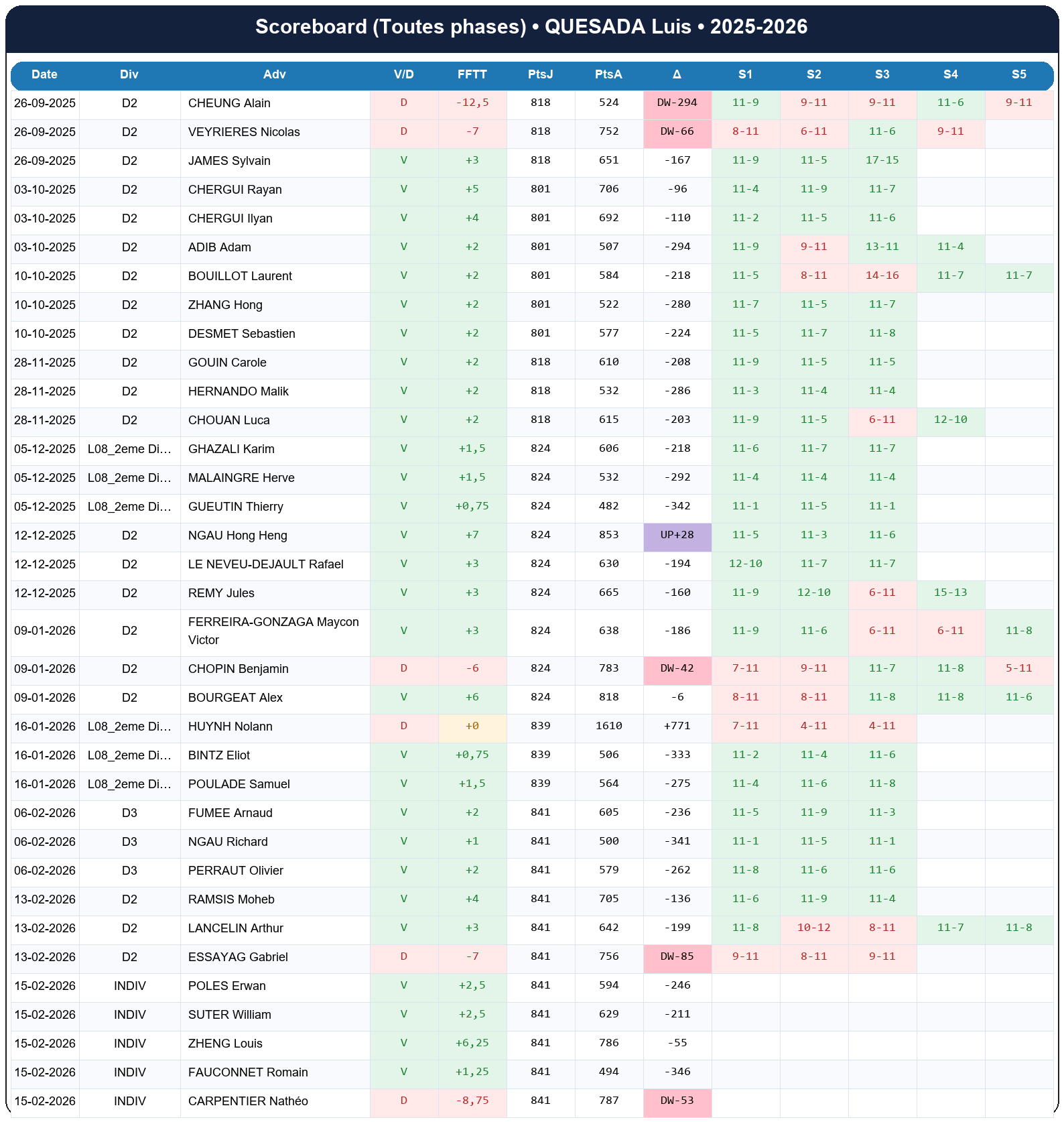 all  quesada luis  2025-2026  9454694  02 scoreboard