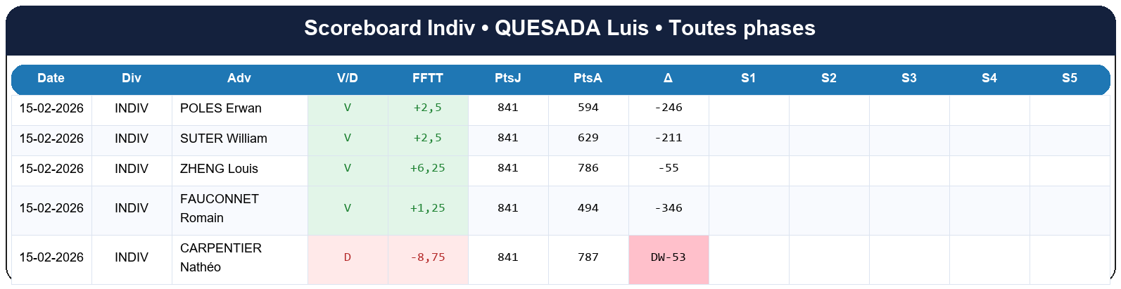 all  quesada luis  2025-2026  9454694  03 scoreboard indiv