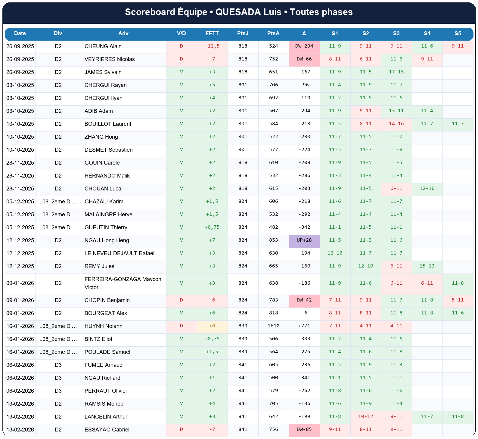 all  quesada luis  2025-2026  9454694  04 scoreboard equipe
