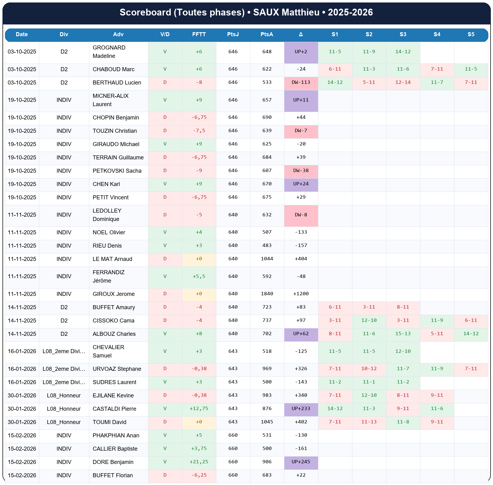 all  saux matthieu  2025-2026  9465345  01 scoreboard all