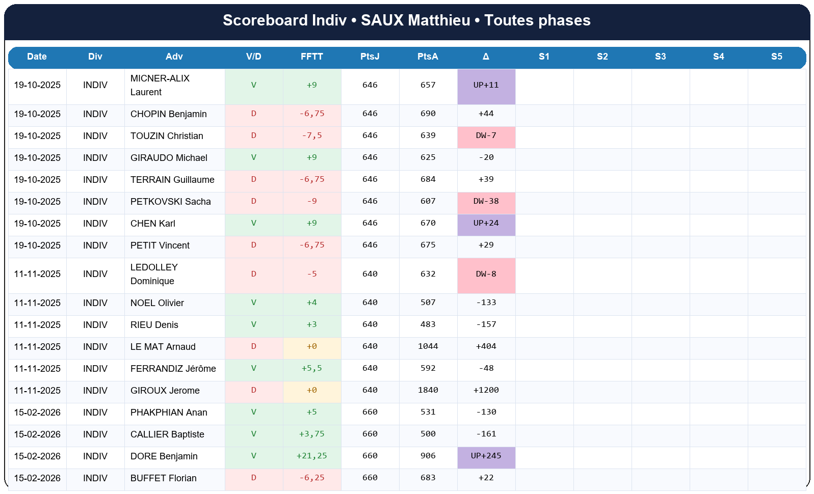 all  saux matthieu  2025-2026  9465345  03 scoreboard indiv