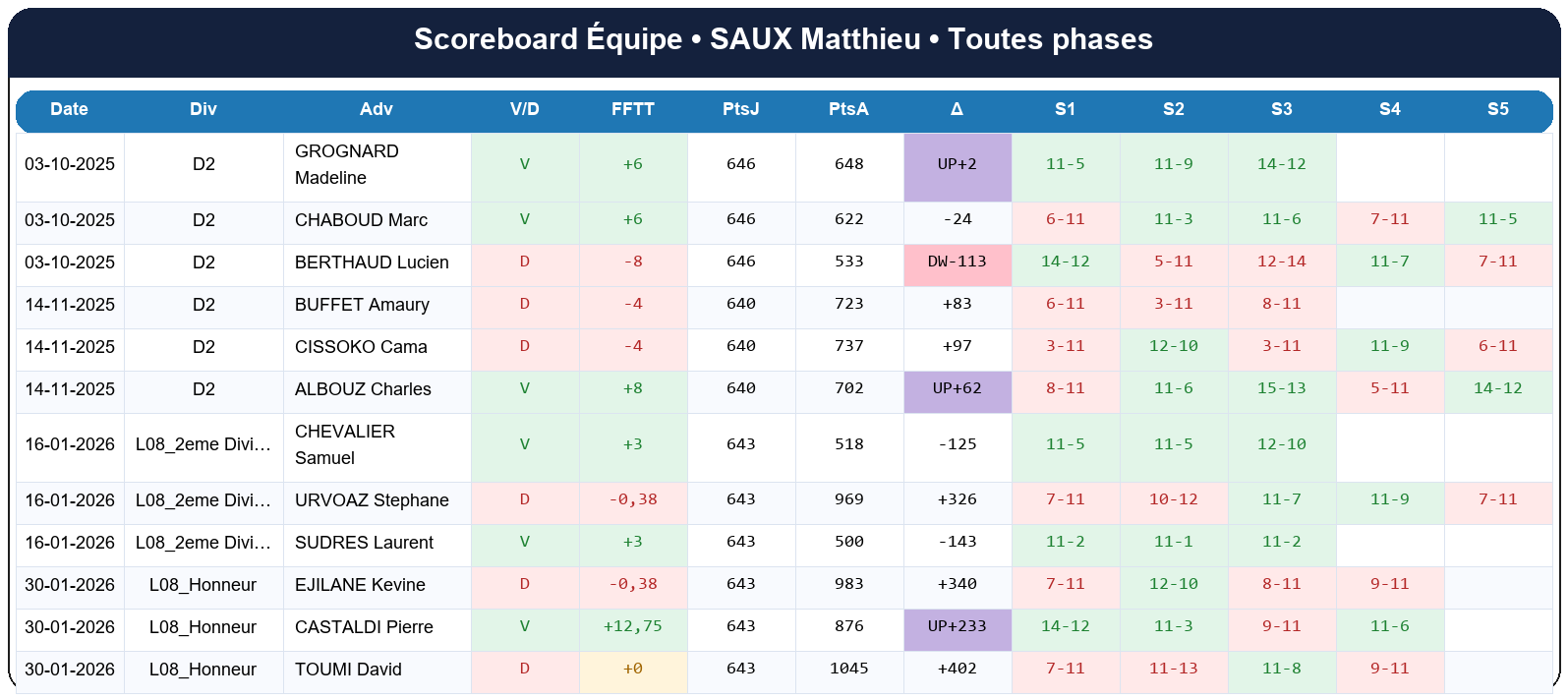 all  saux matthieu  2025-2026  9465345  04 scoreboard equipe