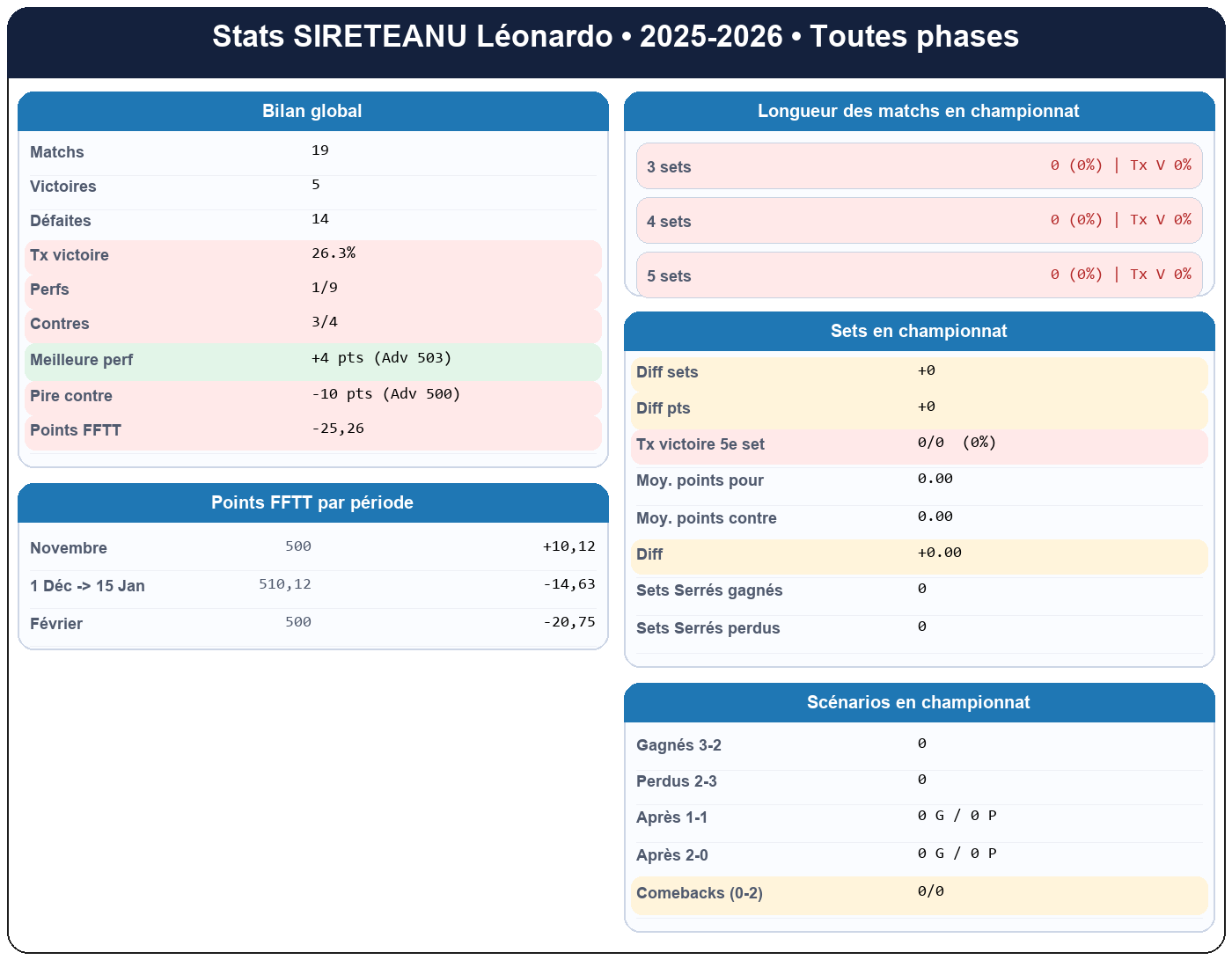 all  sireteanu léonardo  2025-2026  9467880  01 fiche stats