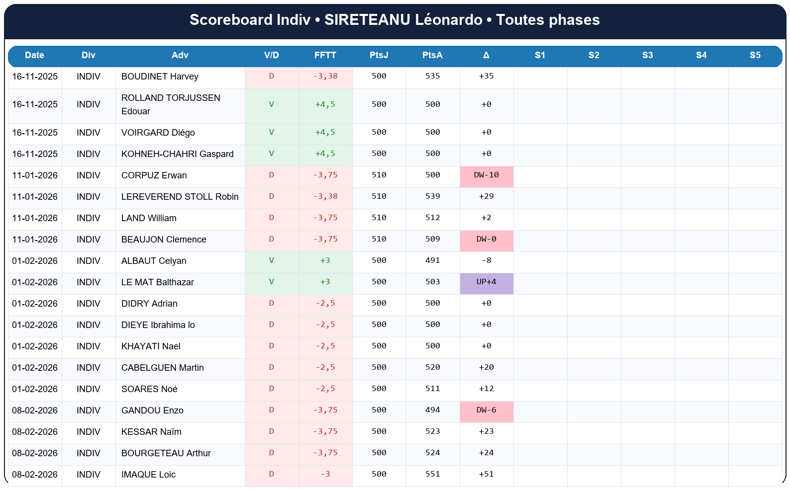 all  sireteanu léonardo  2025-2026  9467880  03 scoreboard indiv