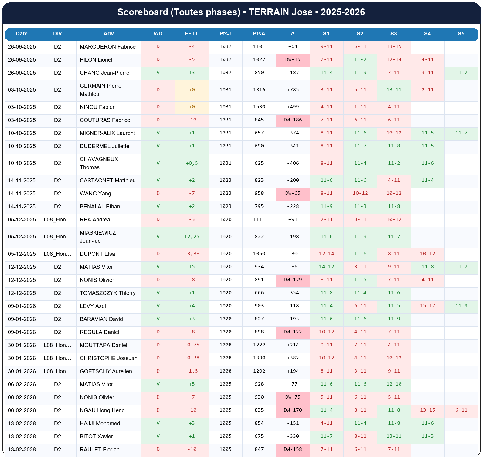 all  terrain jose  2025-2026  9227492  02 scoreboard