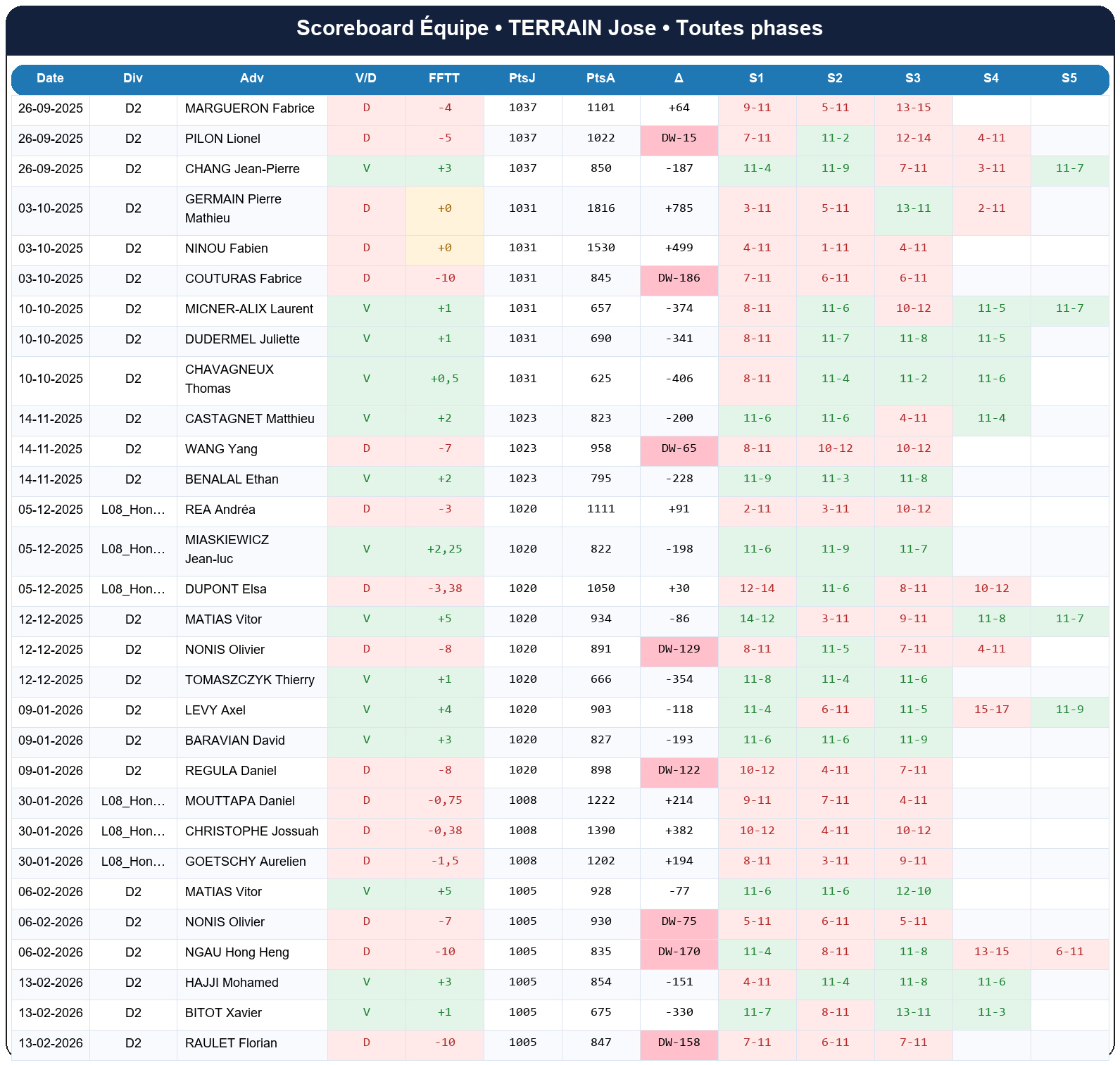 all  terrain jose  2025-2026  9227492  04 scoreboard equipe
